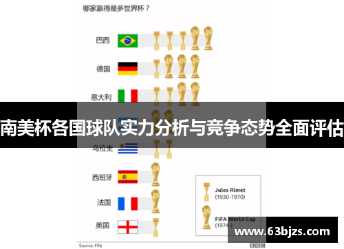 南美杯各国球队实力分析与竞争态势全面评估 南美杯各国球队实力分析与竞争态势全面评估
