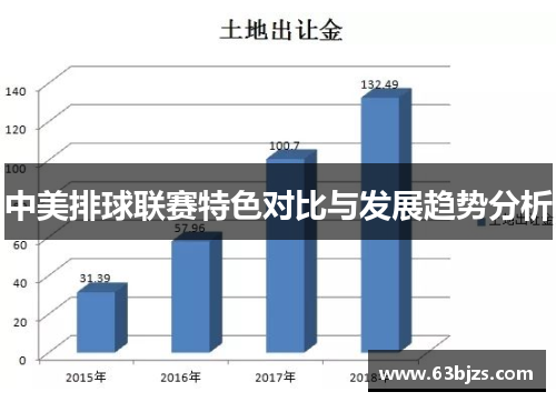 中美排球联赛特色对比与发展趋势分析 中美排球联赛特色对比与发展趋势分析