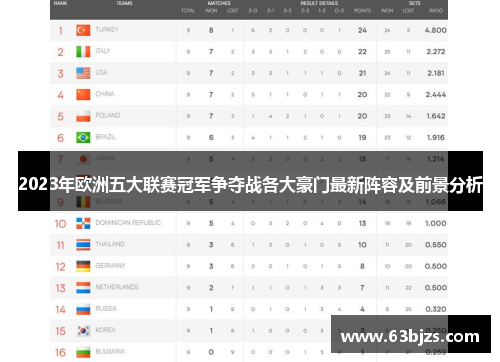 2023年欧洲五大联赛冠军争夺战各大豪门最新阵容及前景分析 2023年欧洲五大联赛冠军争夺战各大豪门最新阵容及前景分析