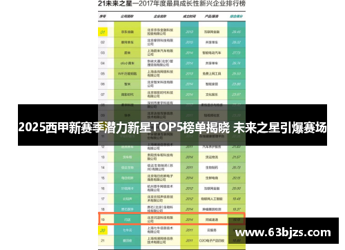 2025西甲新赛季潜力新星TOP5榜单揭晓 未来之星引爆赛场 2025西甲新赛季潜力新星TOP5榜单揭晓 未来之星引爆赛场