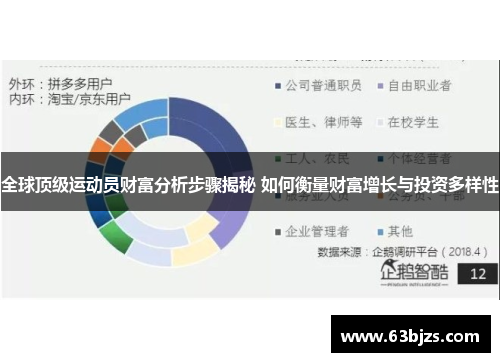 全球顶级运动员财富分析步骤揭秘 如何衡量财富增长与投资多样性 全球顶级运动员财富分析步骤揭秘 如何衡量财富增长与投资多样性