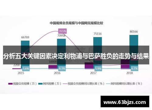 分析五大关键因素决定利物浦与巴萨胜负的走势与结果