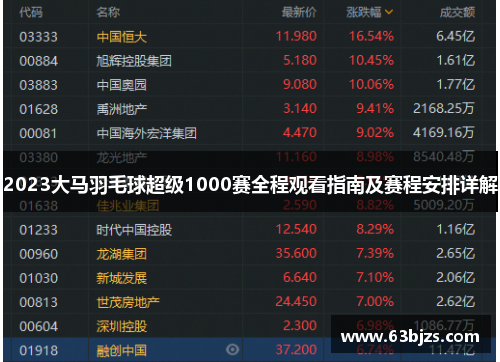2023大马羽毛球超级1000赛全程观看指南及赛程安排详解