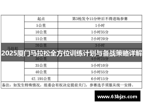 2025厦门马拉松全方位训练计划与备战策略详解
