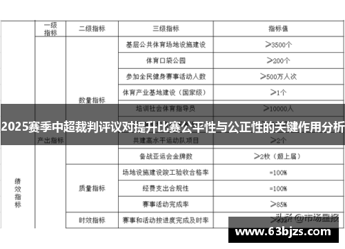 2025赛季中超裁判评议对提升比赛公平性与公正性的关键作用分析