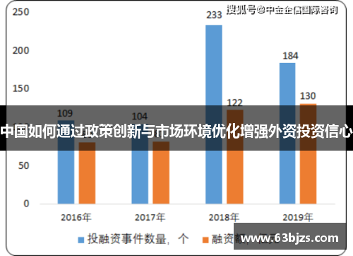 中国如何通过政策创新与市场环境优化增强外资投资信心 中国如何通过政策创新与市场环境优化增强外资投资信心