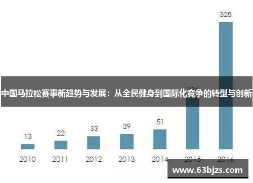 中国马拉松赛事新趋势与发展：从全民健身到国际化竞争的转型与创新