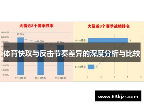 体育快攻与反击节奏差异的深度分析与比较 体育快攻与反击节奏差异的深度分析与比较