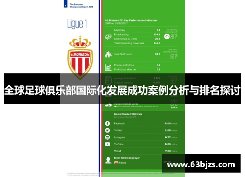 全球足球俱乐部国际化发展成功案例分析与排名探讨 全球足球俱乐部国际化发展成功案例分析与排名探讨