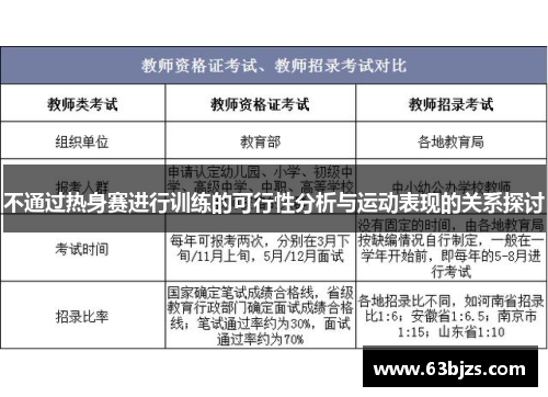 不通过热身赛进行训练的可行性分析与运动表现的关系探讨