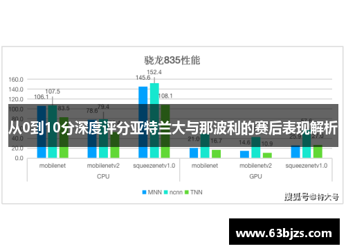 从0到10分深度评分亚特兰大与那波利的赛后表现解析