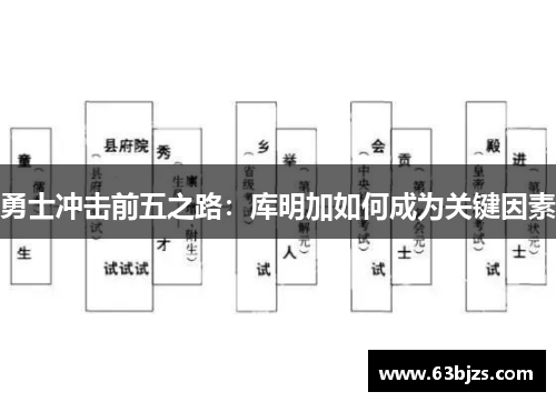 勇士冲击前五之路：库明加如何成为关键因素