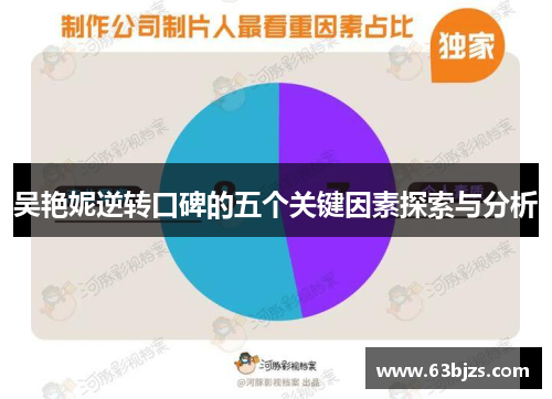 吴艳妮逆转口碑的五个关键因素探索与分析 吴艳妮逆转口碑的五个关键因素探索与分析
