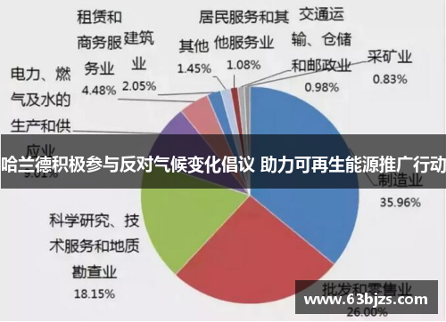 哈兰德积极参与反对气候变化倡议 助力可再生能源推广行动 哈兰德积极参与反对气候变化倡议 助力可再生能源推广行动