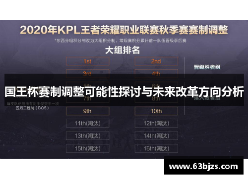 国王杯赛制调整可能性探讨与未来改革方向分析 国王杯赛制调整可能性探讨与未来改革方向分析