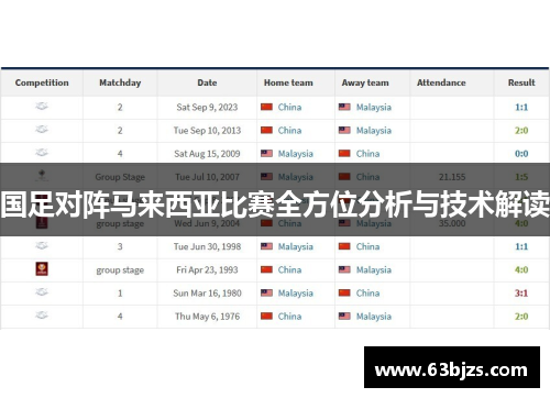 国足对阵马来西亚比赛全方位分析与技术解读 国足对阵马来西亚比赛全方位分析与技术解读