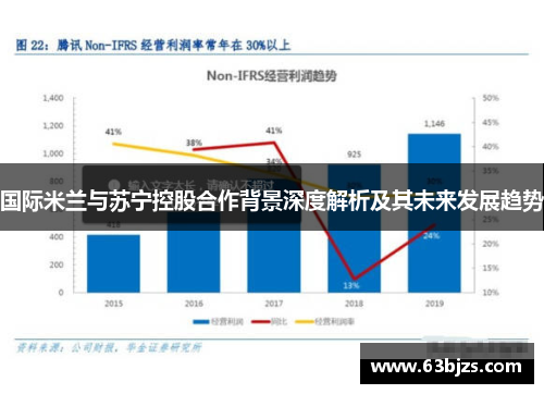 国际米兰与苏宁控股合作背景深度解析及其未来发展趋势