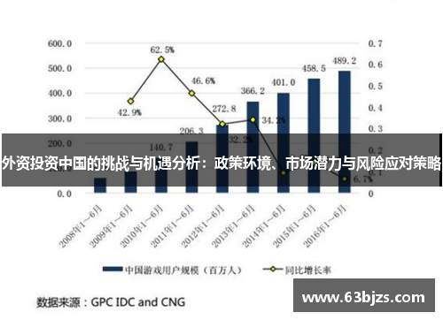 外资投资中国的挑战与机遇分析:政策环境、市场潜力与风险应对策略 外资投资中国的挑战与机遇分析:政策环境、市场潜力与风险应对策略
