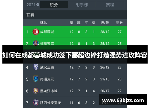 如何在成都蓉城成功签下塞超边锋打造强势进攻阵容