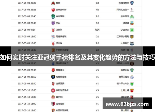 如何实时关注亚冠射手榜排名及其变化趋势的方法与技巧