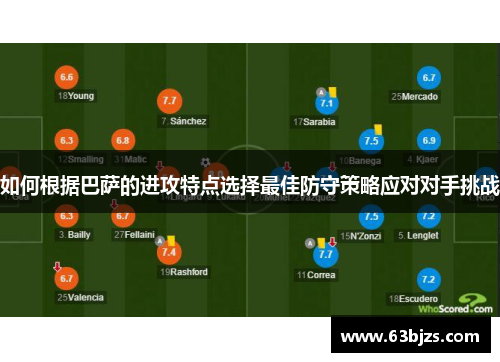 如何根据巴萨的进攻特点选择最佳防守策略应对对手挑战